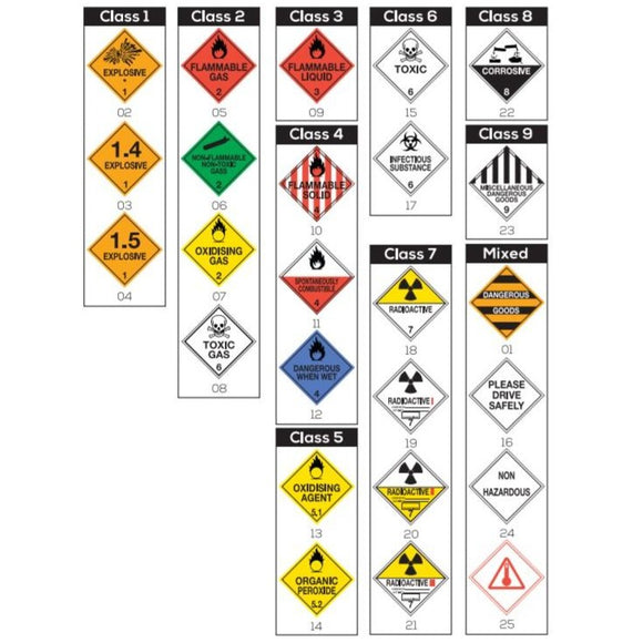 SINGULAR DANGEROUS GOODS SIGNS